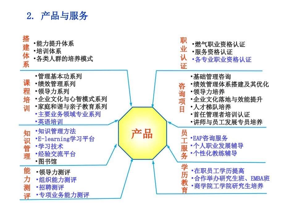 企业大学建设思考（企业大学的建立）_第5页