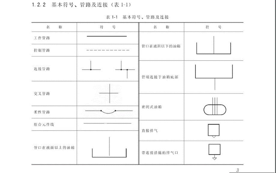 液压系统原理图基本符号集