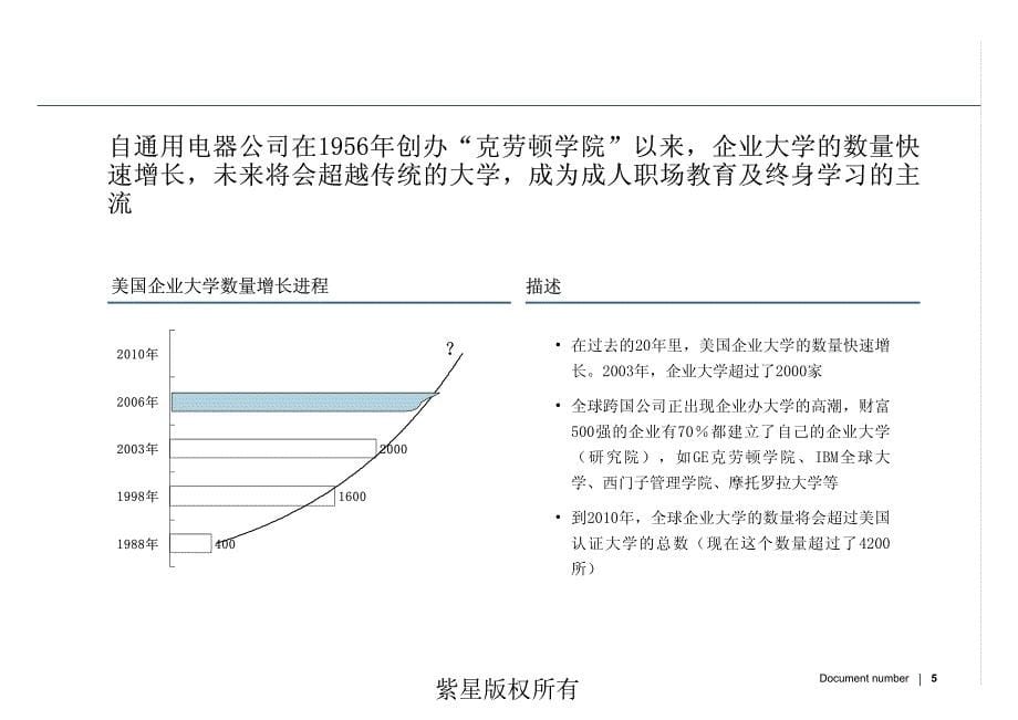 2007年度企业大学白皮书-企业大学的最佳模式和建设实践（企业大学的建立）_第5页