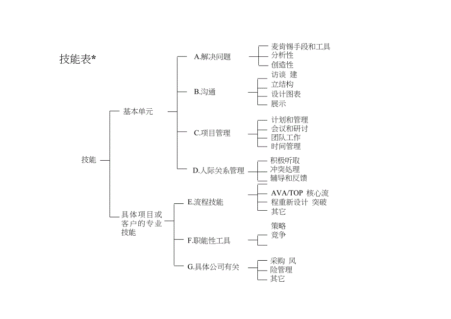 1-1（培训课件－麦肯锡新员工内训）_第1页