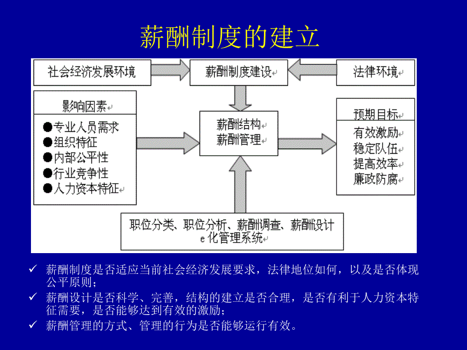 公务员薪酬制度改革_第3页