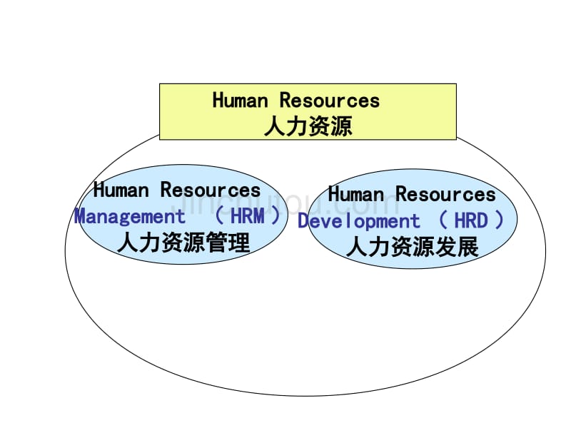 张晓彤企业培训年度规划和培训体系建（企业培训－设立）_第4页