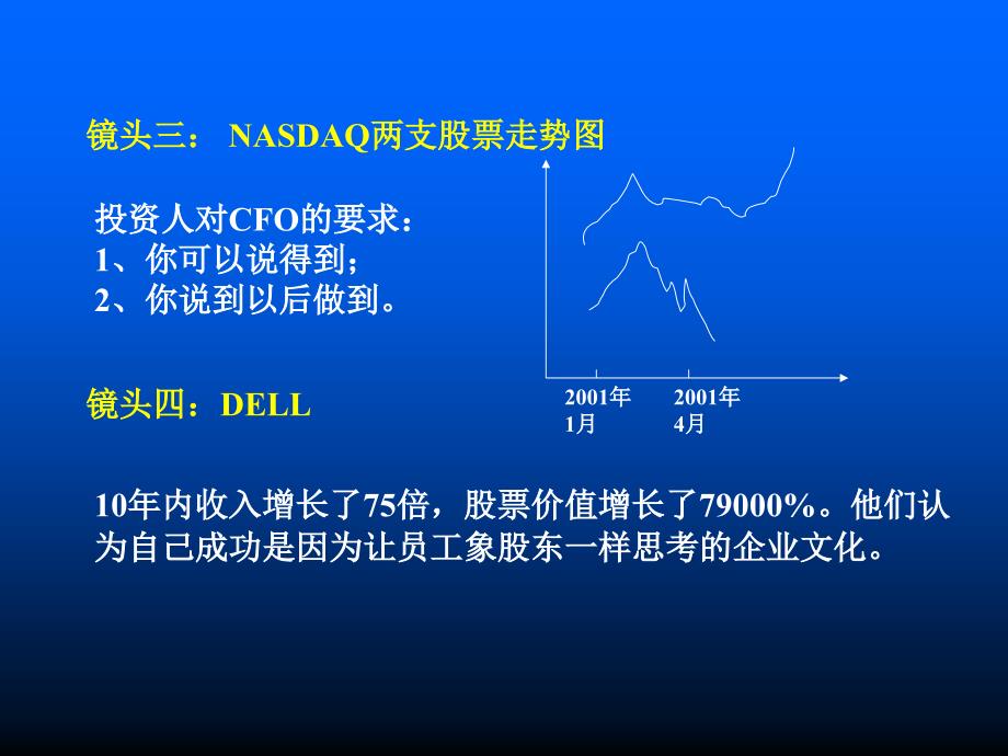 企业持续盈利的关键路径（建设企业文化工具文档）_第4页