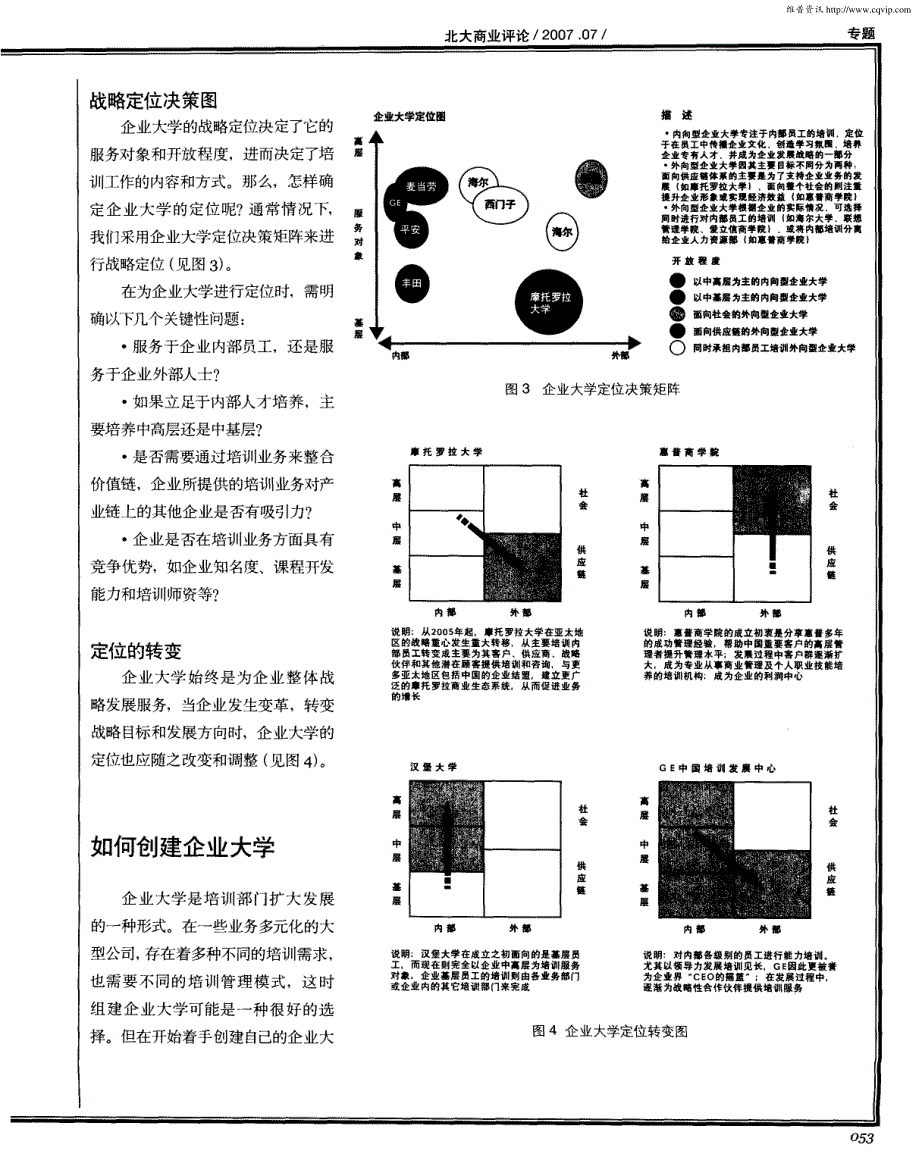 中国企业大学的定位与创建（企业大学的建立）_第3页