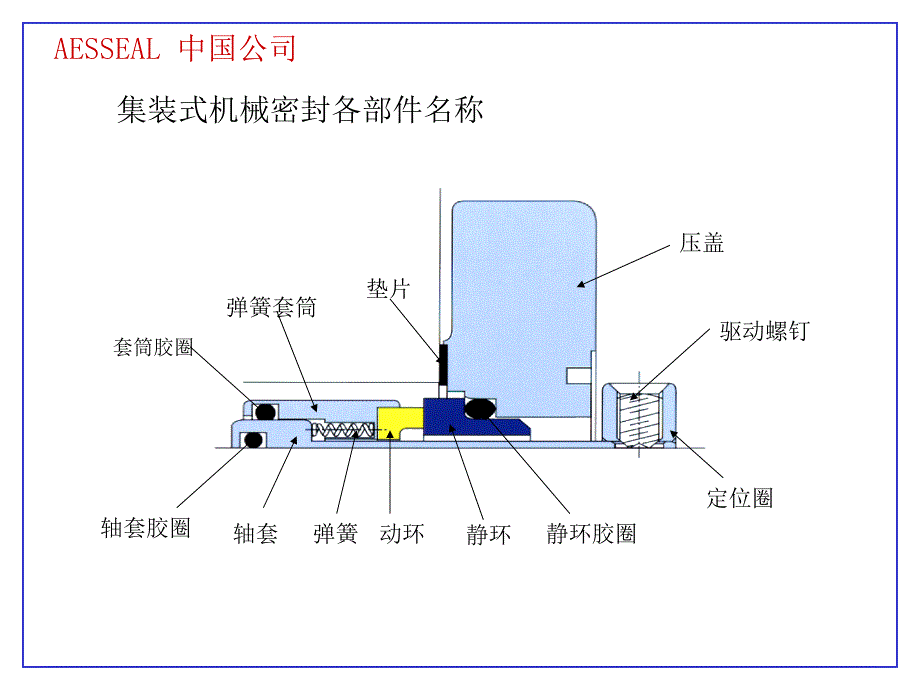 机械密封安装过程演示_第2页