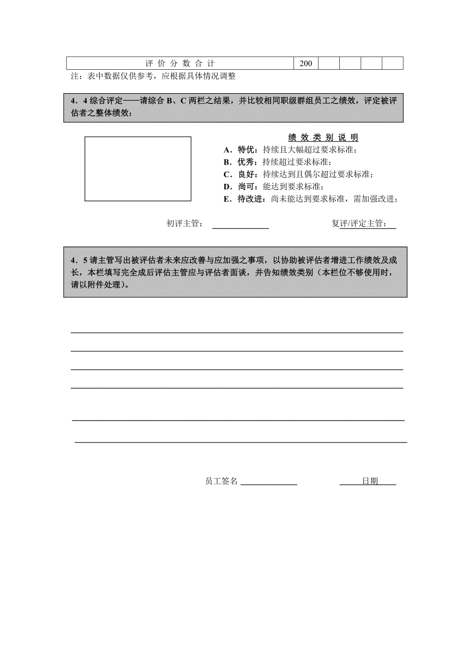 绩效考核表（锡恩绩效考核－业绩督导）_第3页