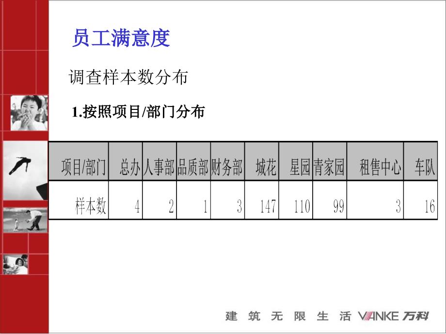 员工满意度调查-人事调查部（人力资源－员工管理）_第2页