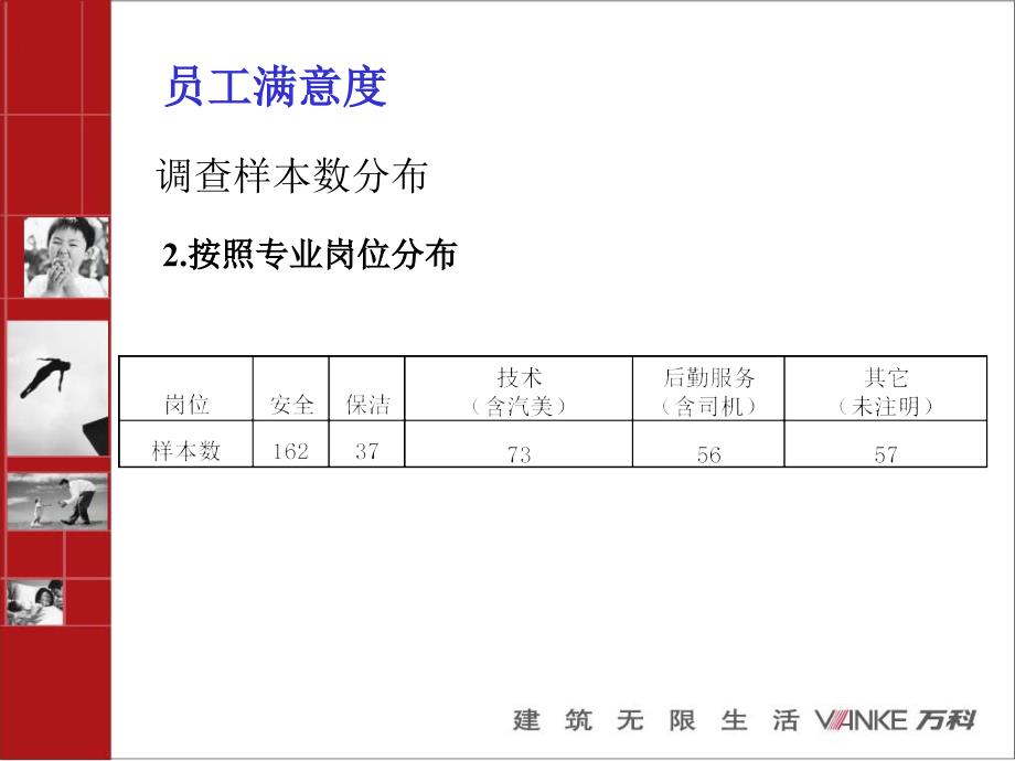 员工满意度调查-人事调查部（人力资源－员工管理）_第3页