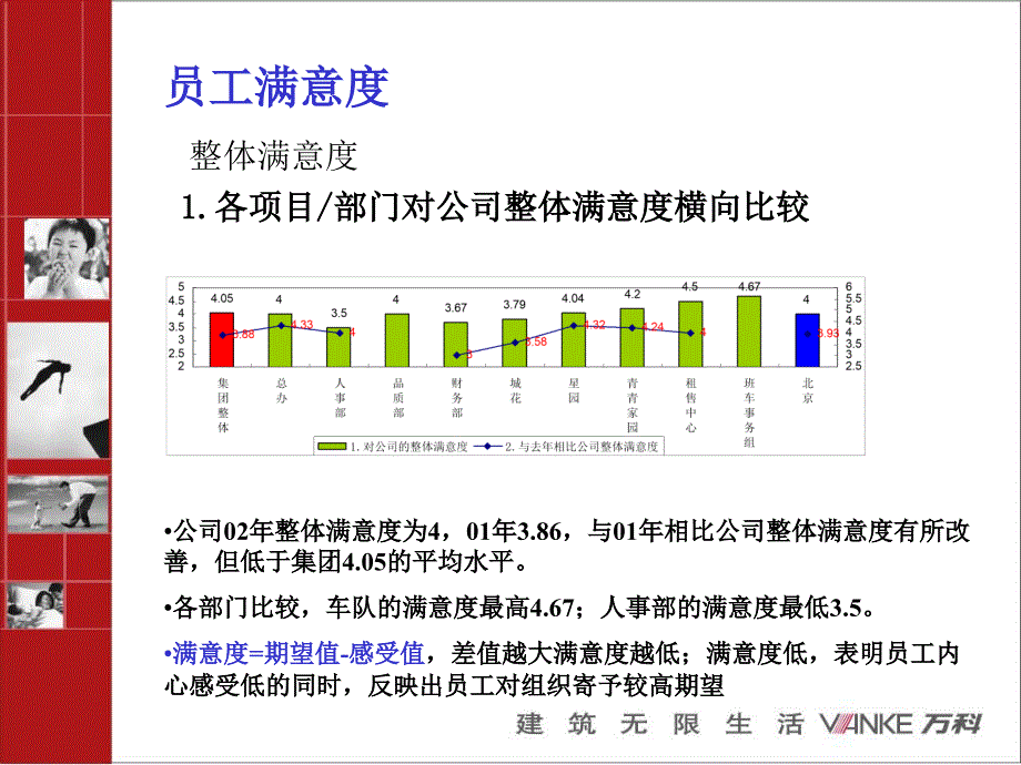 员工满意度调查-人事调查部（人力资源－员工管理）_第4页