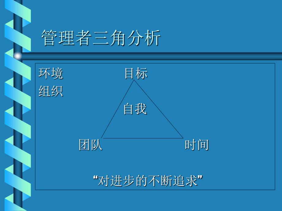 出色的经理人(ppt113)（人力资源经理人－高端修炼资料）_第2页