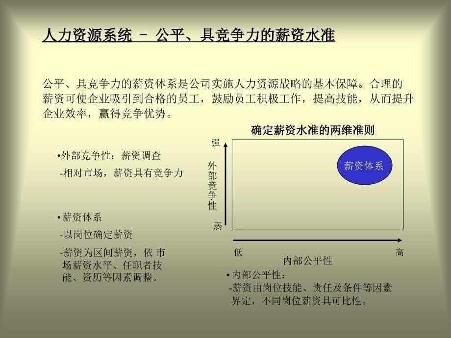 员工薪酬与激励制度设计_第5页