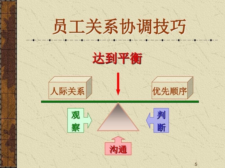 员工关系协调技巧（人力资源管理－选育用留）_第5页