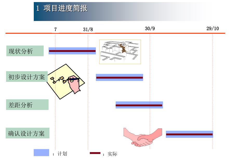 毕博咨询—广东移动未来流程咨询报告（人力资源－案例报告）_第4页