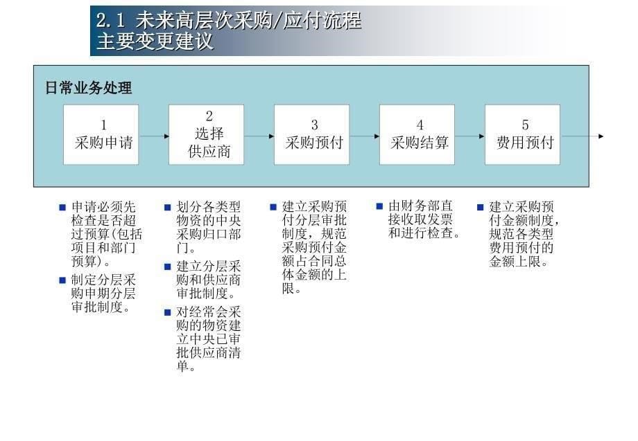 毕博咨询—广东移动未来流程咨询报告（人力资源－案例报告）_第5页