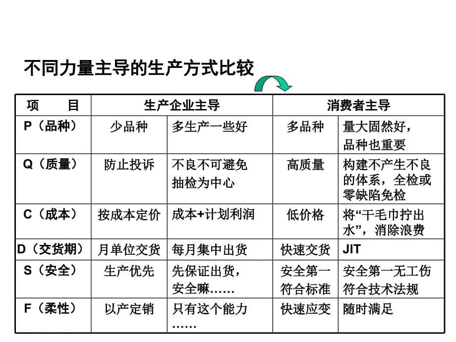 JIT精益生产实务（企业培训－生产管理）_第5页