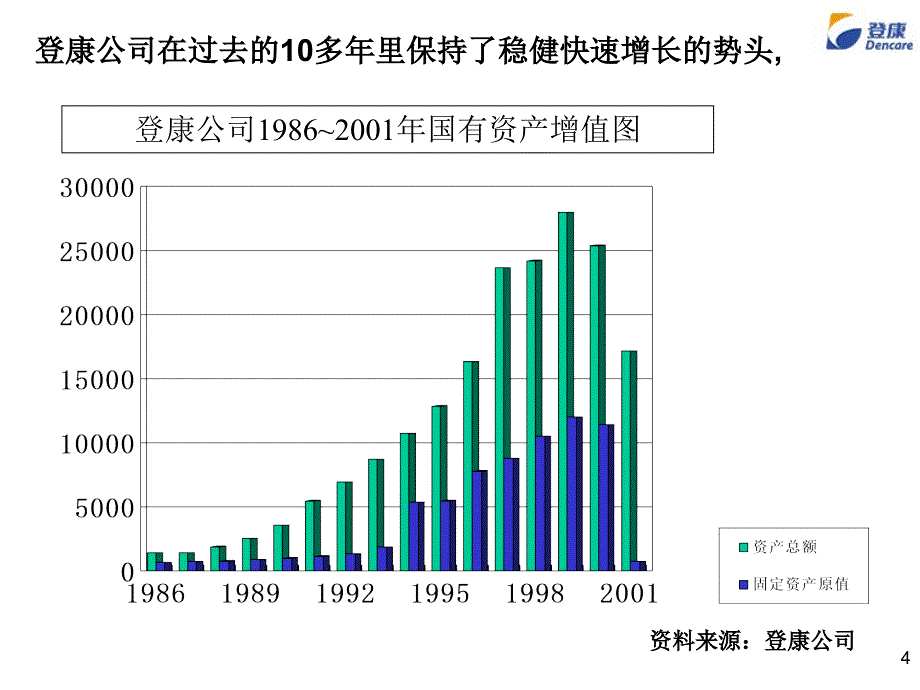 九略-某口腔用品公司-组织及人力资源（人力资源－案例报告）_第4页