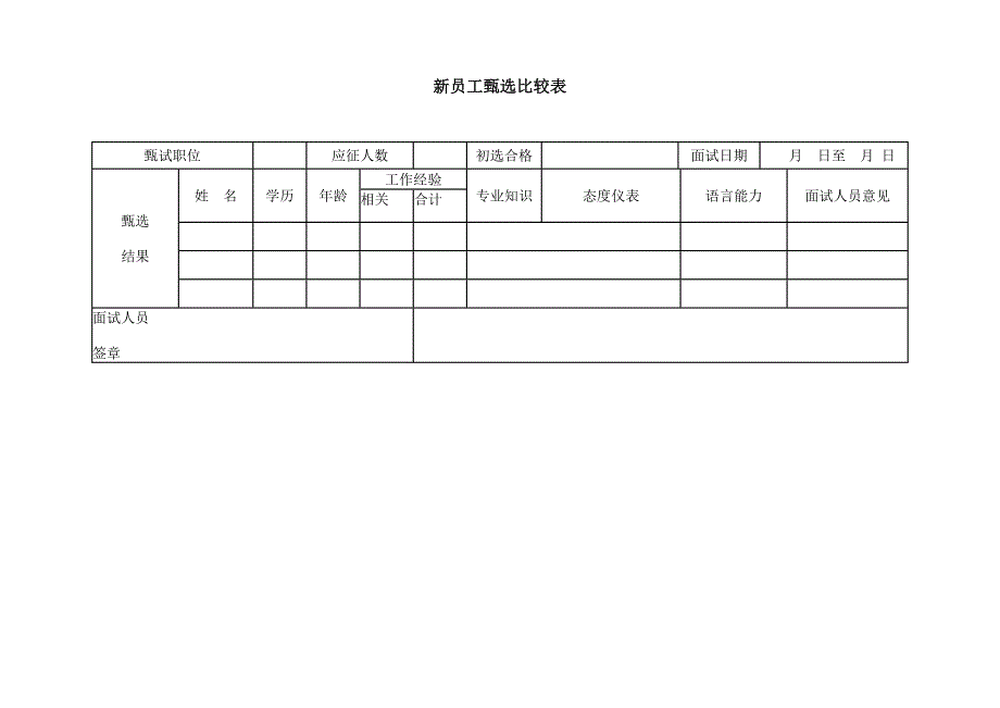 新员工甄选比较表（HR人力资源管理工具－招聘斟选类）_第1页