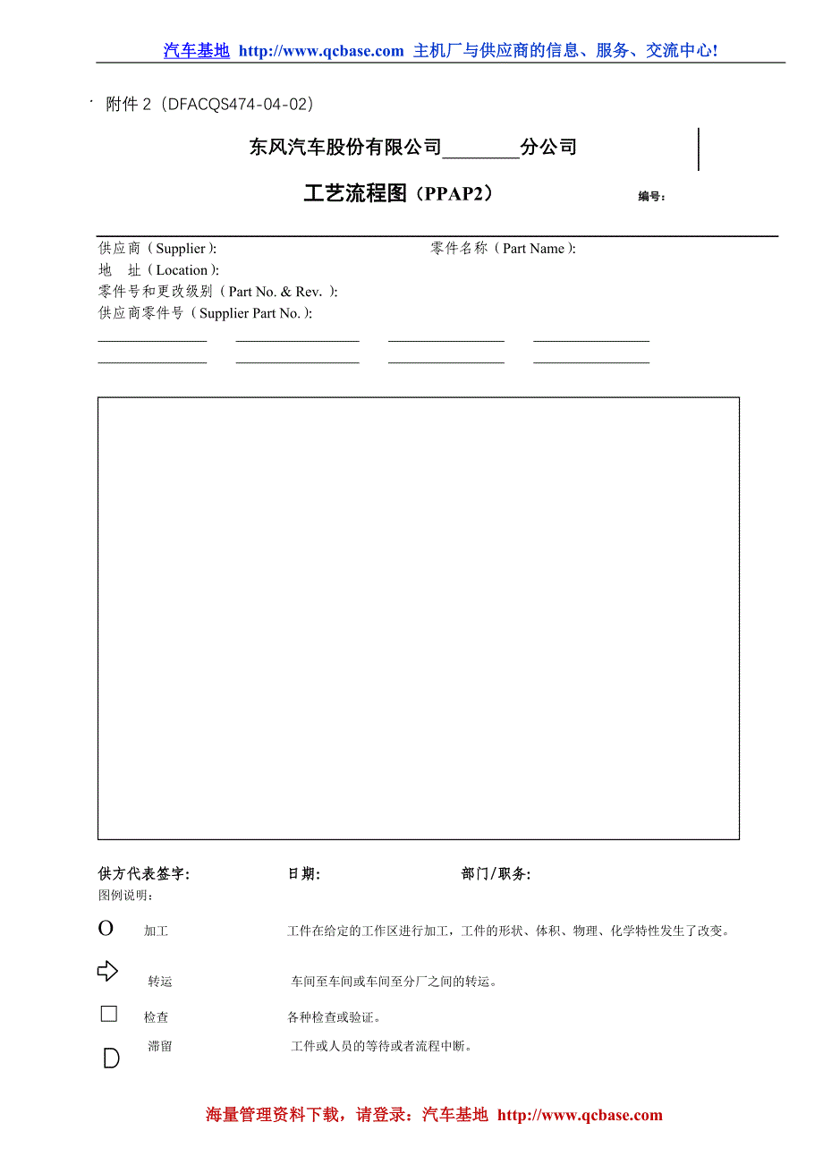 东风股份有限公司的PPAP提交全套表格_第2页