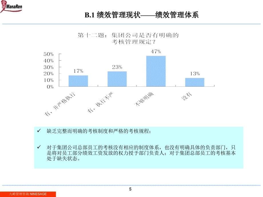 中国中旅（集团）公司绩效和薪酬管理诊断报告_第5页
