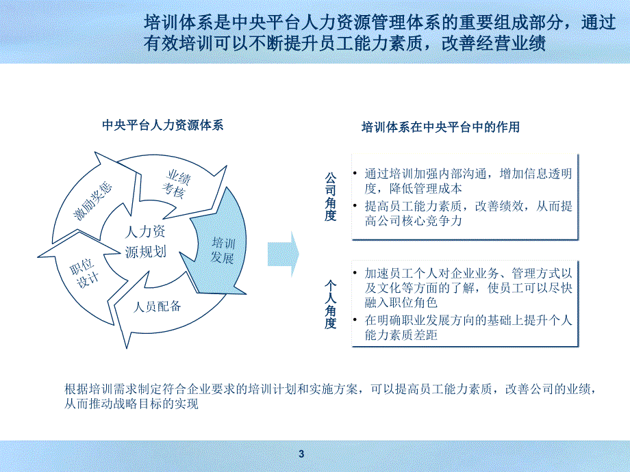 公司培训体系（企业培训－设立）_第3页