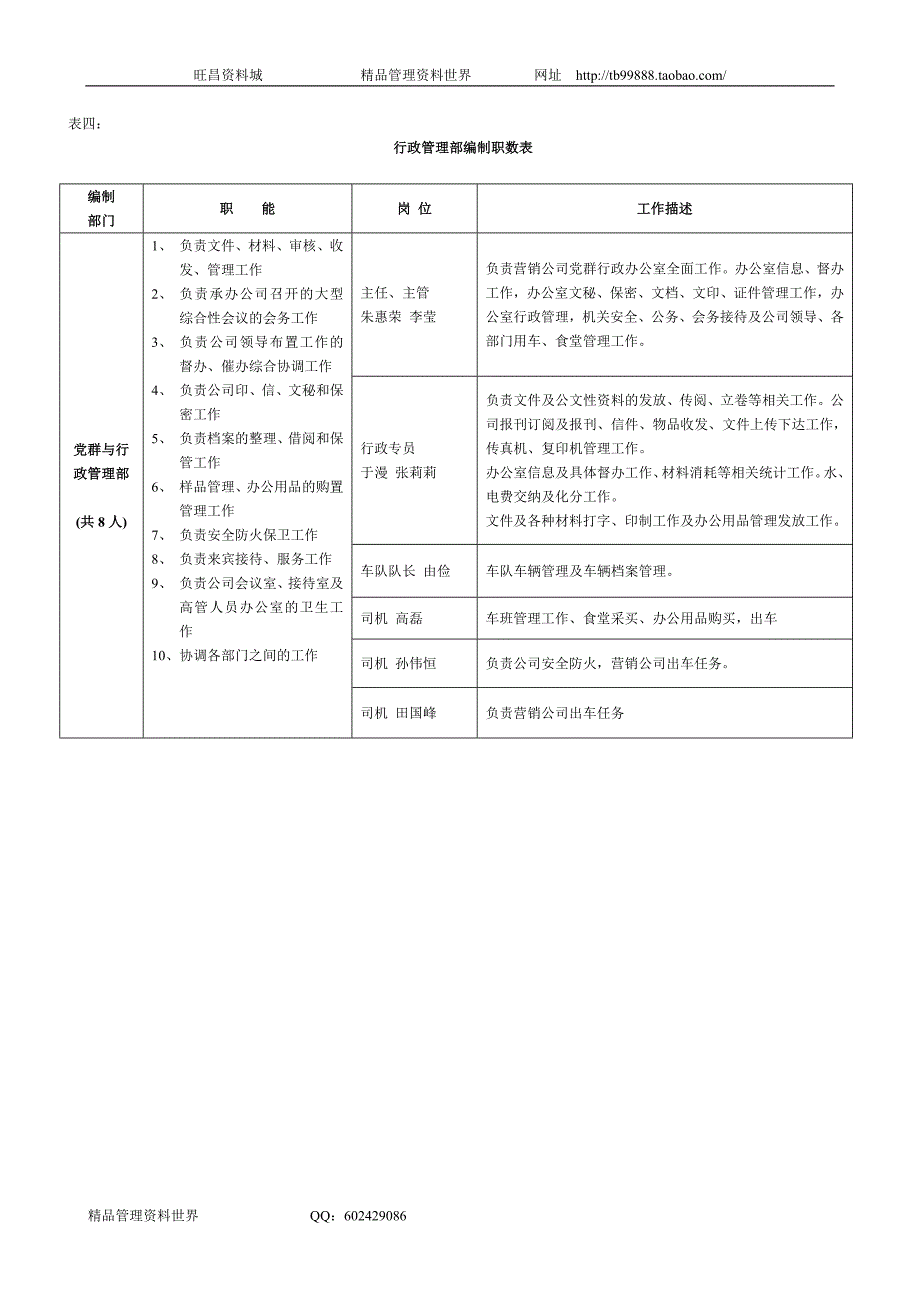 行政编制职数表（完达山集团－人力资源-行政管理）_第1页