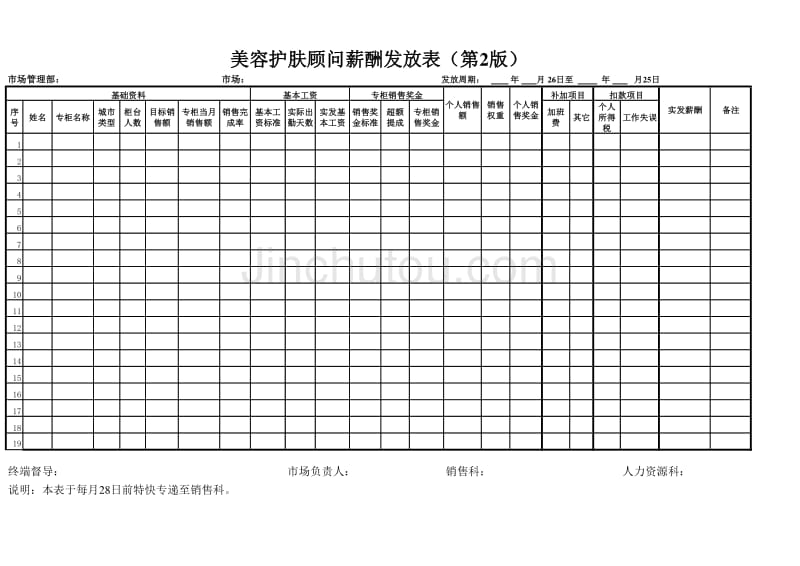 山东市管部2003年美容护肤顾问薪酬发放表（美容顾问机构人力资源制度及表单）_第1页