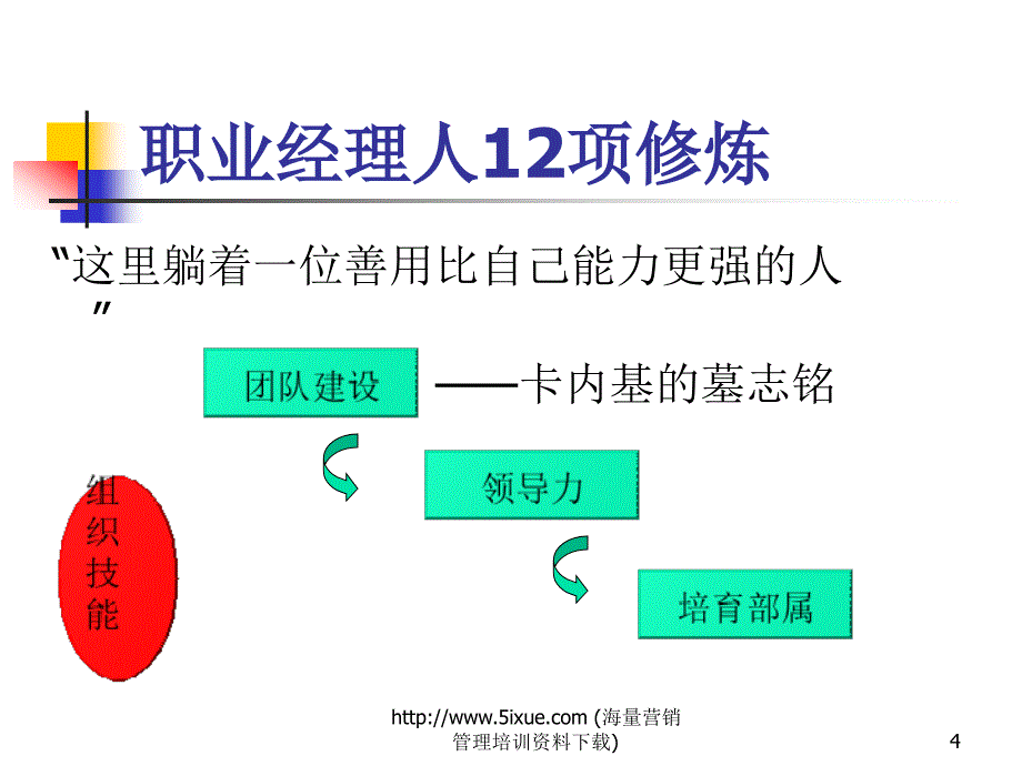 职业经理人12项修炼（人力资源经理人－高端修炼资料）_第4页