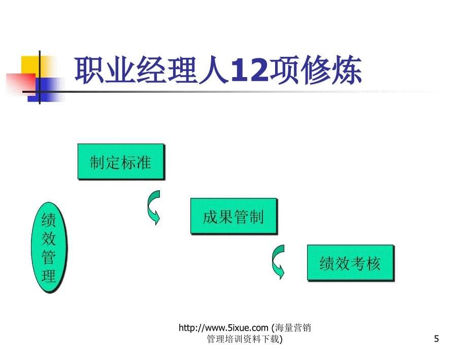 职业经理人12项修炼（人力资源经理人－高端修炼资料）_第5页