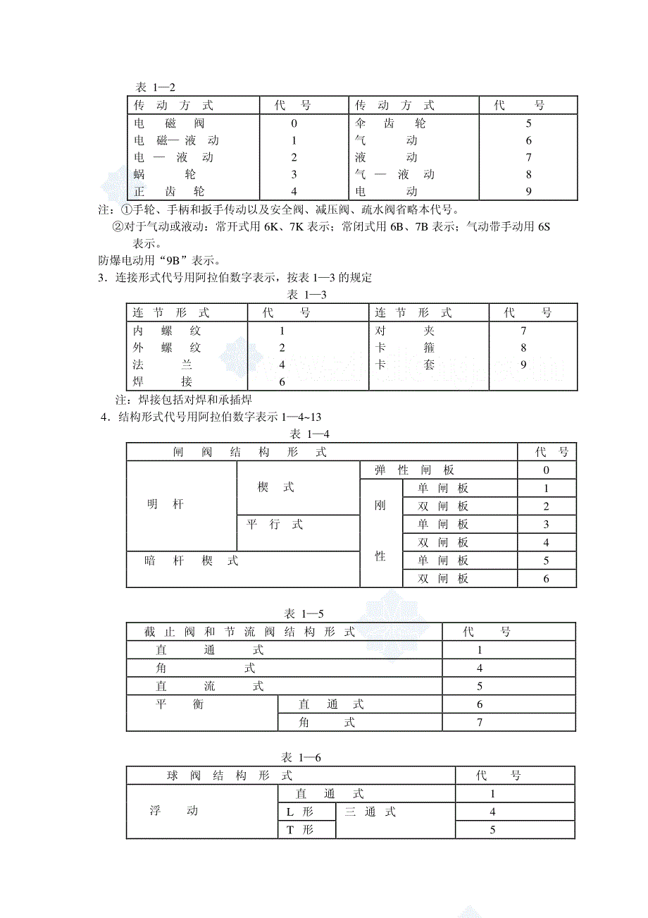 阀门知识大全_第4页