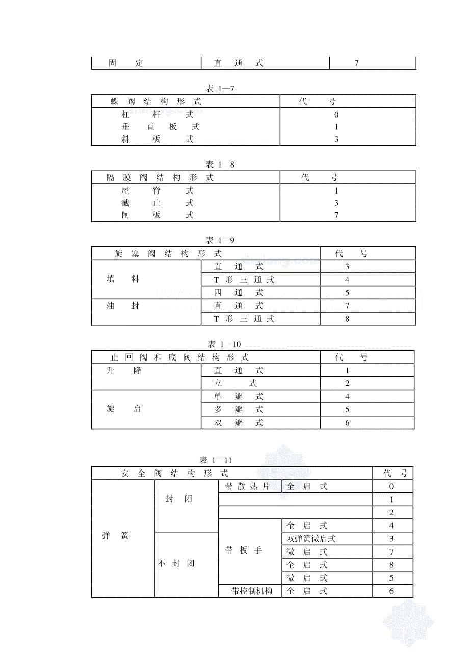 阀门知识大全_第5页