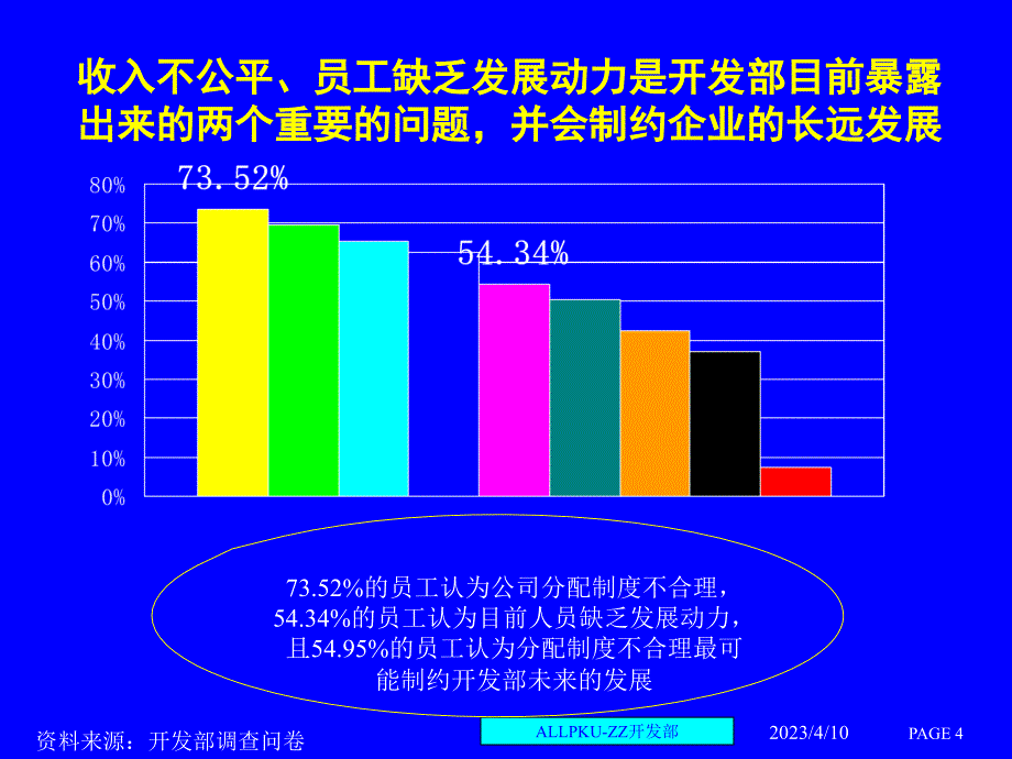 人力资源诊断与建议.（房地产公司人力资源咨询报告）_第4页