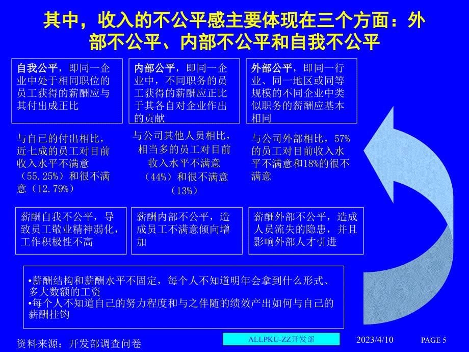 人力资源诊断与建议.（房地产公司人力资源咨询报告）_第5页