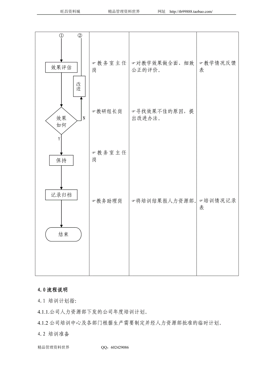 培训教学流程 中国南方航空公司工作手册－人力资源管理_第2页