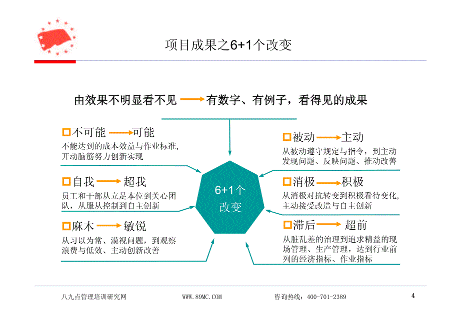 莱钢－班组、培训体系建设（企业培训－设立）_第4页