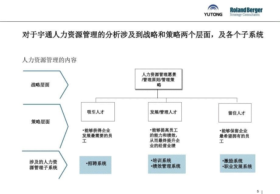 宇通人力资源审计报告（new)（人力资源－案例报告）_第5页