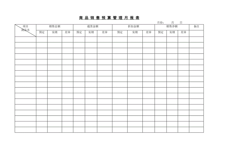 商品销售预算管理月报表－营销管理表格_第1页