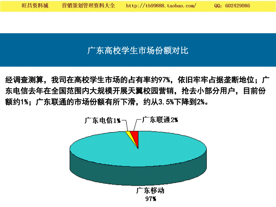 广东移动校园市场营销方桉2010－营销案例_第4页