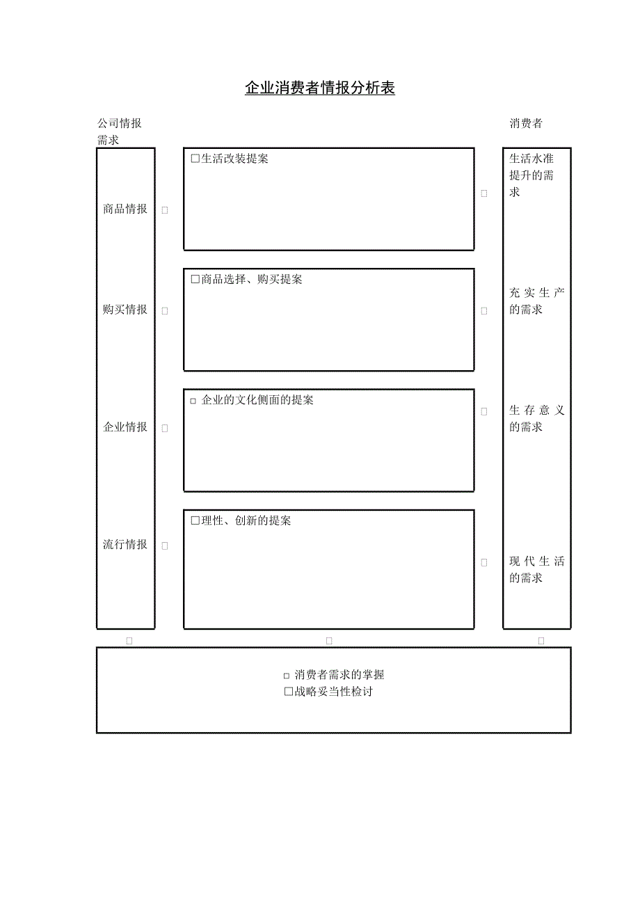 企业消费者情报分析表－营销管理表格_第1页