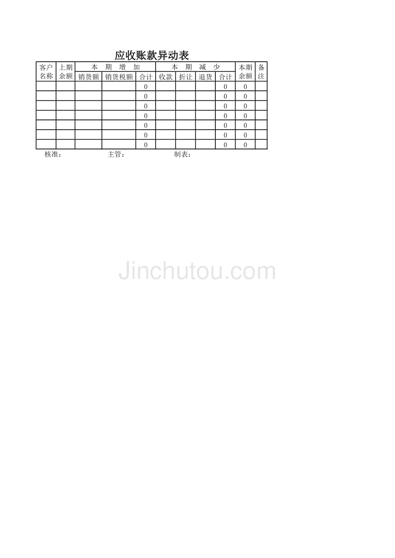 应收账款异动表－销售渠道管理制度与表格_第1页