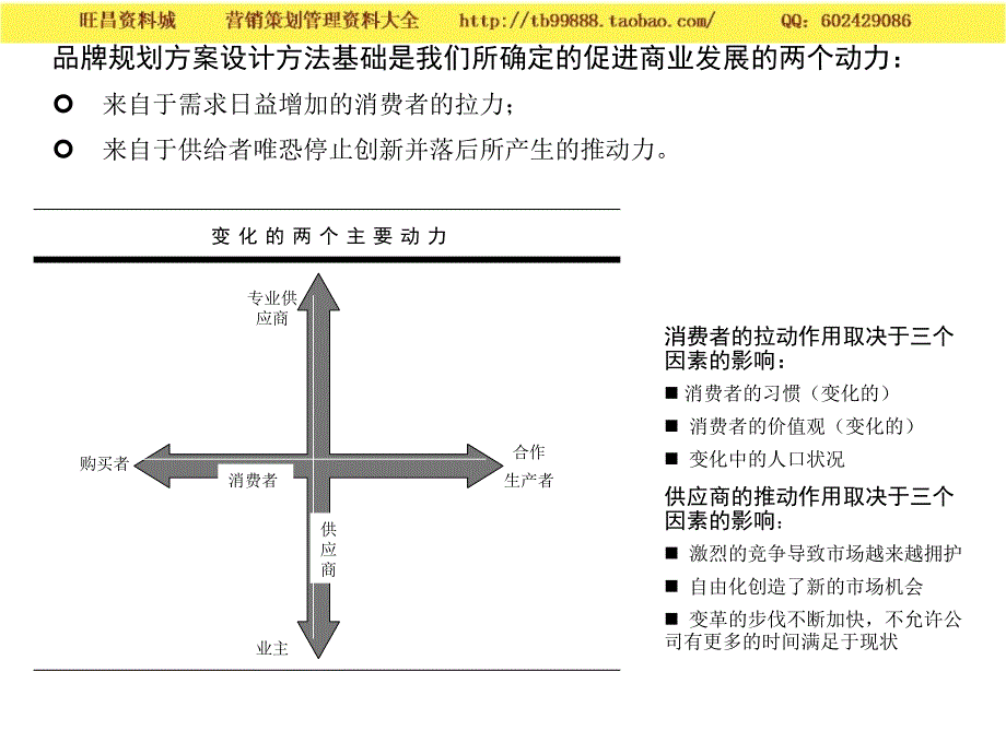 欣和品牌规划与品牌经营基本规范(doc 61)－品牌规划_第3页