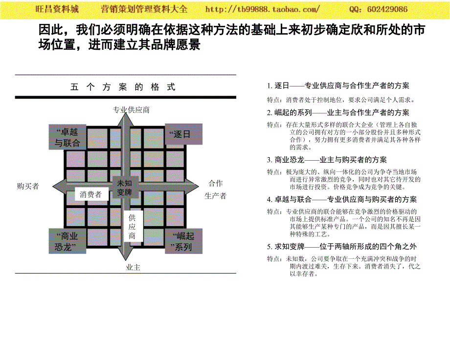 欣和品牌规划与品牌经营基本规范(doc 61)－品牌规划_第4页