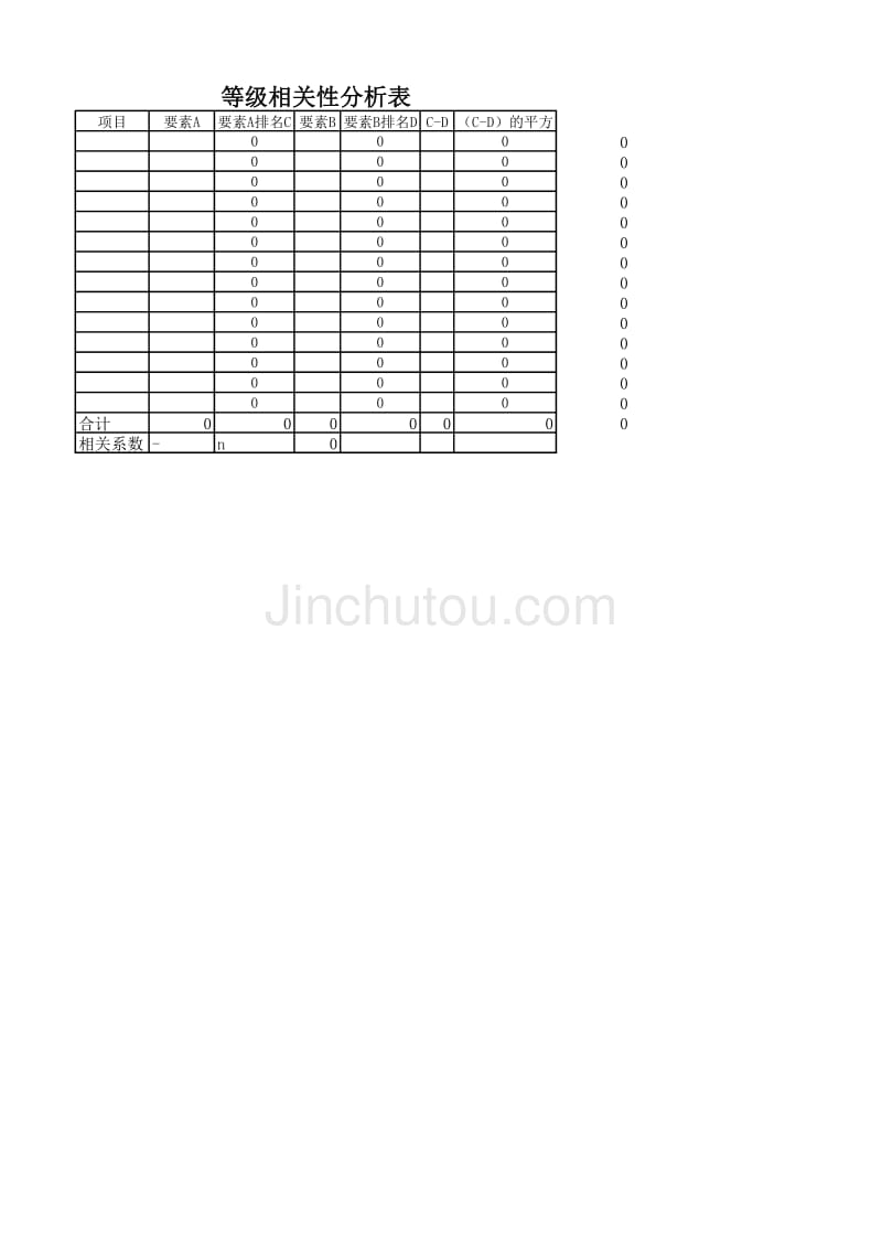 等级相关性分析－营销决策制度与表格_第1页