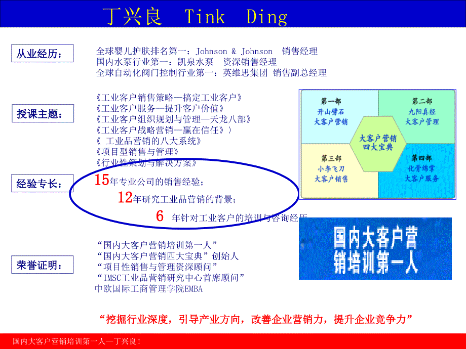 《工业品销售策略与顾问技术》－销售策略_第2页