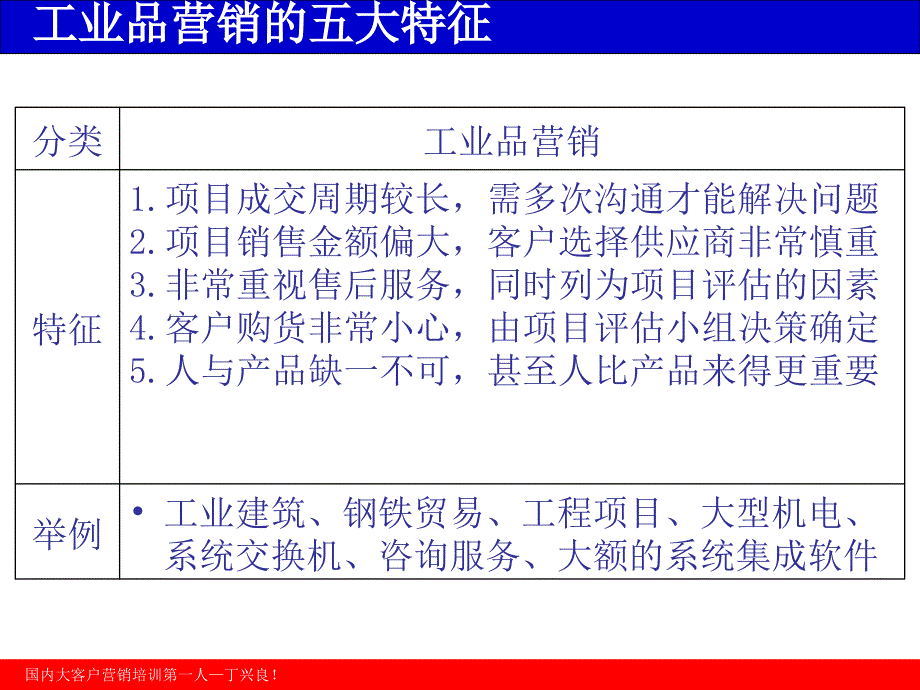 《工业品销售策略与顾问技术》－销售策略_第4页