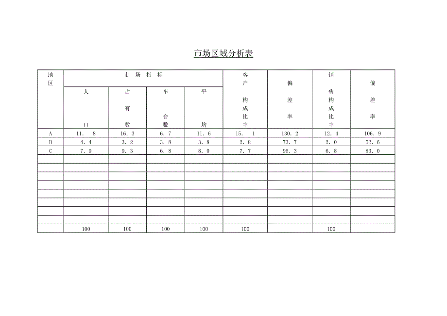 市场区域分析表－营销管理表格_第1页