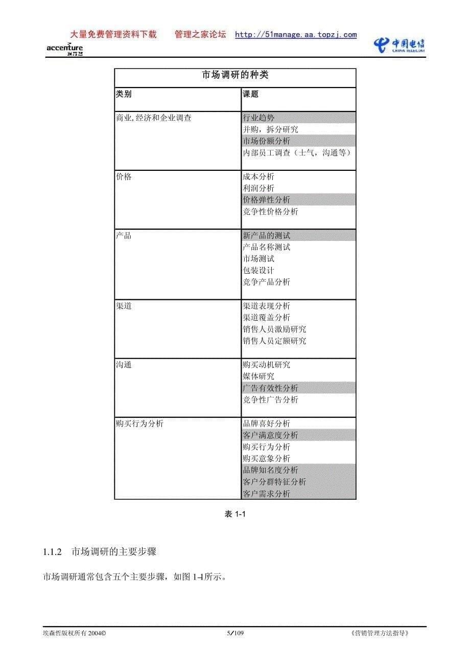 爱哲森：中国电信营销管理方法指导 营销策划－管理_第5页