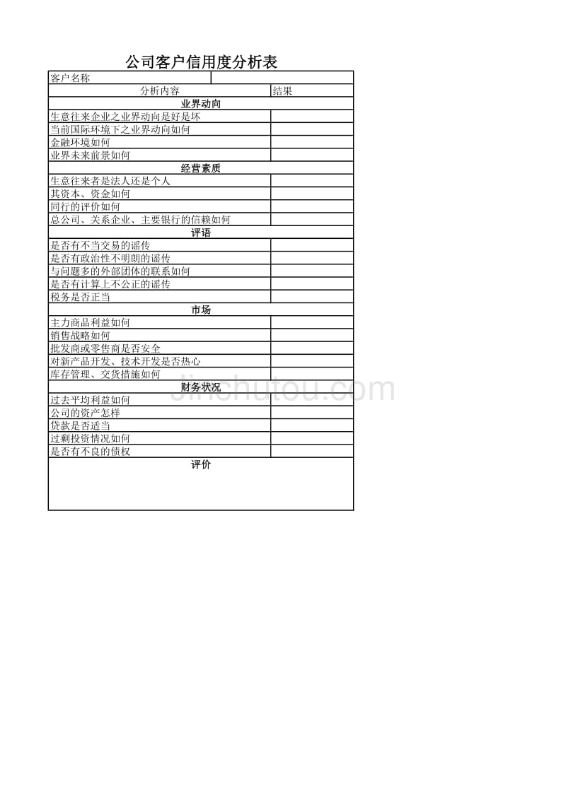 公司客户信用度分析表－销售渠道管理制度与表格_第1页