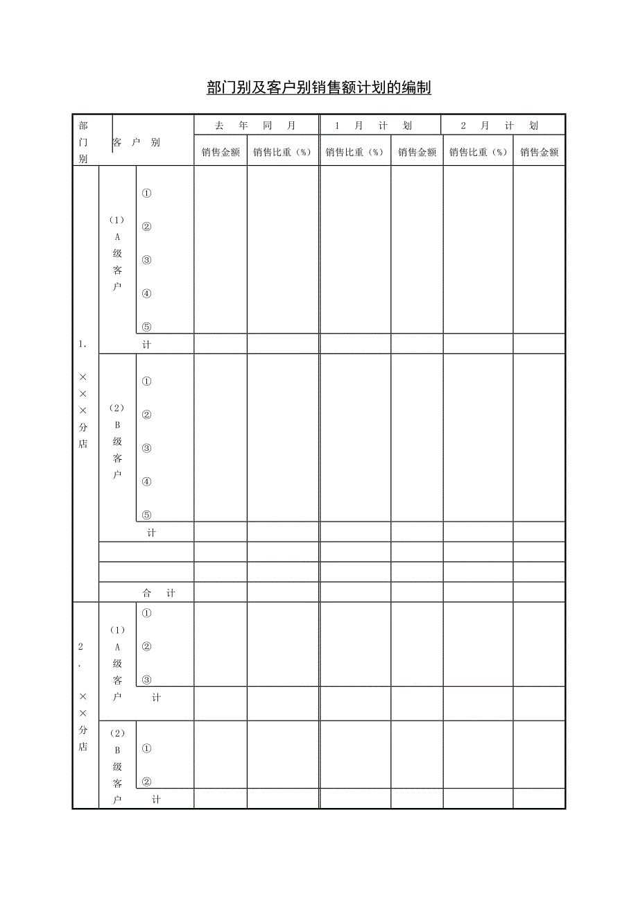 部门别及客户别销售额计划的编制－营销管理表格_第1页