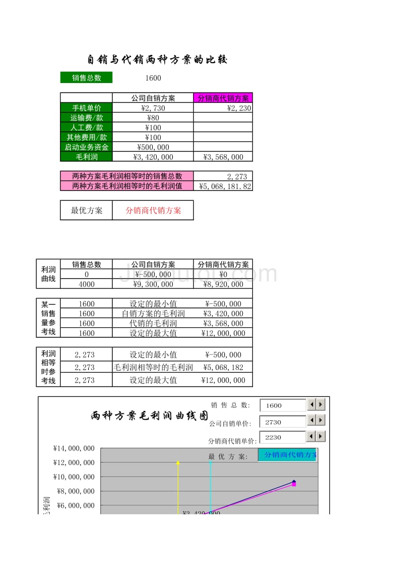 动态模型 市场营销模板与素材－书素材模板_第1页