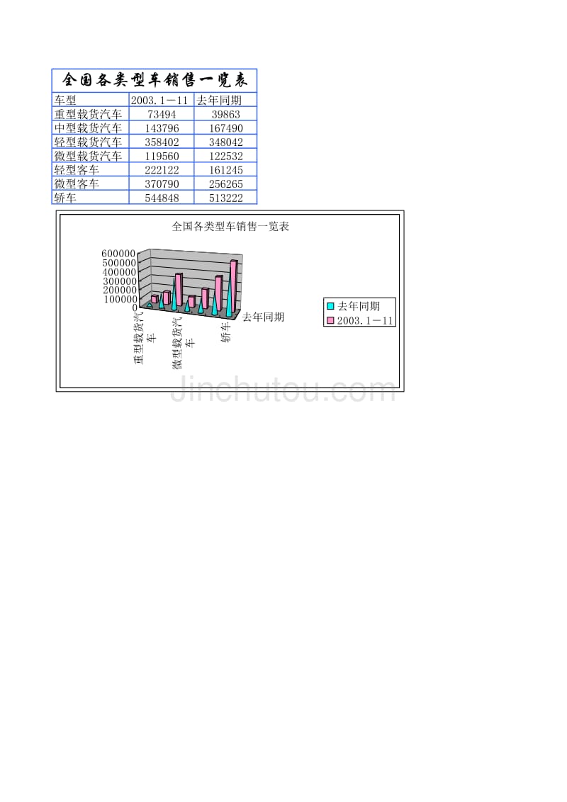 各类型车销售情况 市场营销模板与素材－书素材模板_第1页